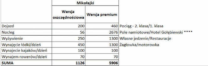 Długi urlop 2019
