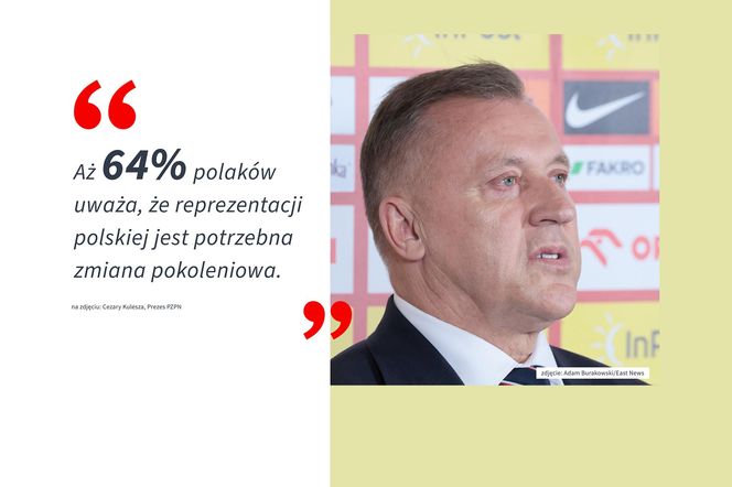 Aż 64% Polaków uważa, że reprezentacji polskiej jest potrzebna zmiana pokoleniowa. Zobacz, co mówią wyniki CBOS