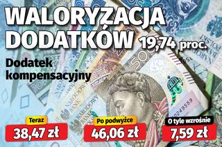 Waloryzacja dodatków