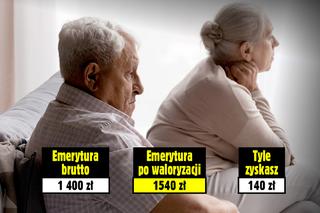 Waloryzacja emerytur 10 proc. 