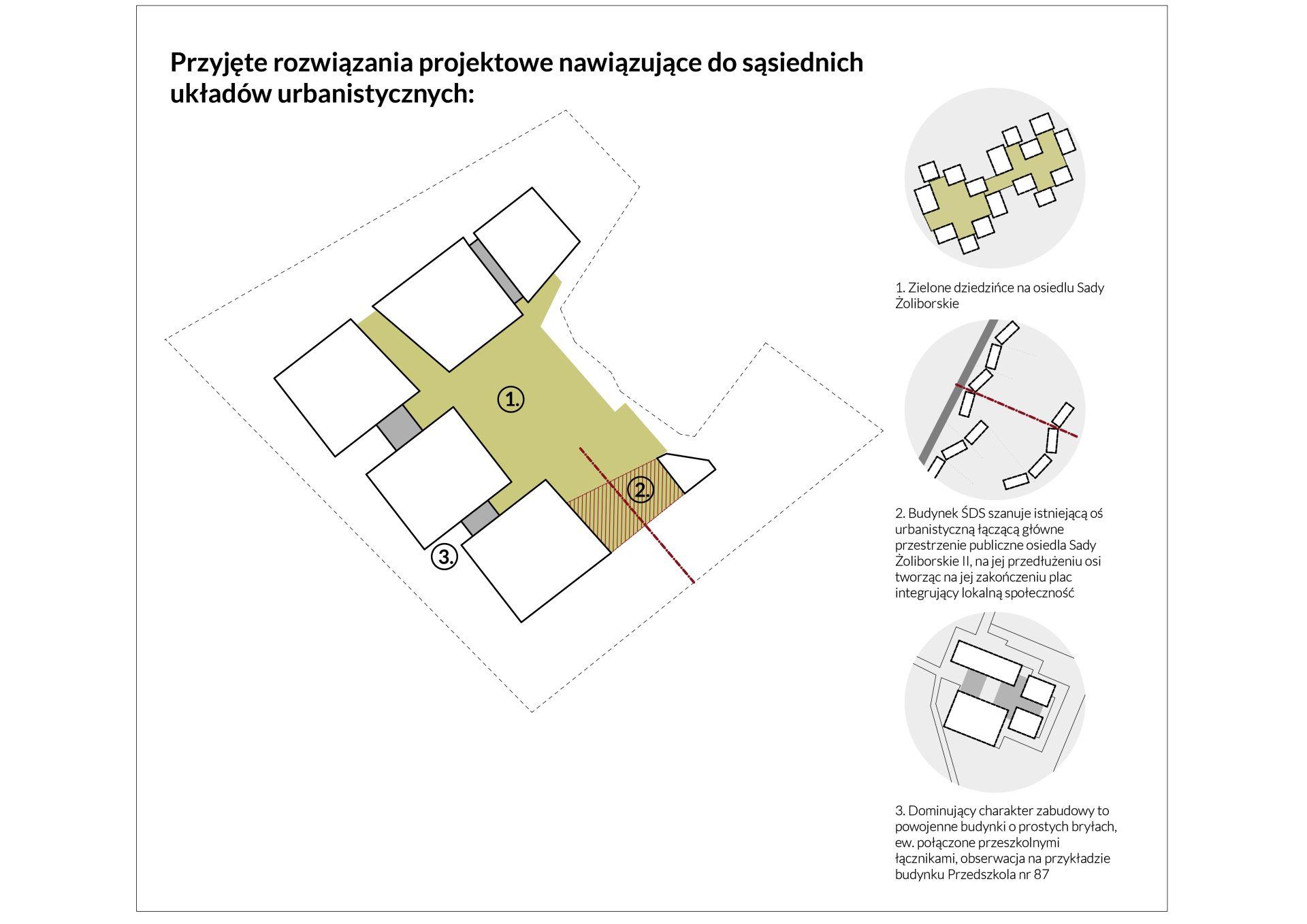 Środowiskowy Dom Samopomocy w Warszawie: wyniki konkursu