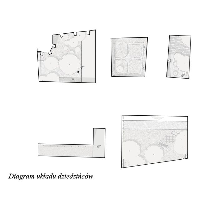 Diagram układu dziedzińców