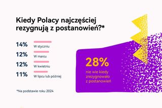 Postanowienia noworoczne na 2025