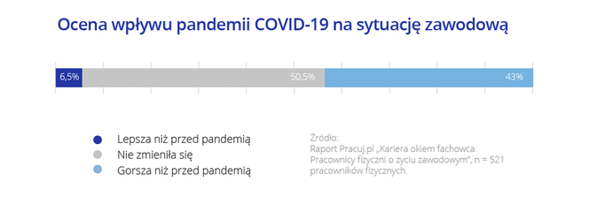 Praca fizyczna