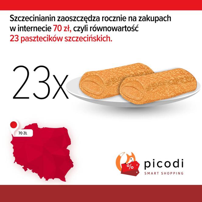 Szczecinianie zaoszczędzają 70 zł