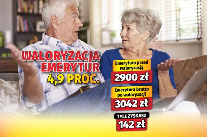 waloryzacja 4,9 proc. 2026