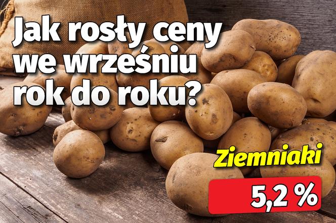 Jak rosły ceny?