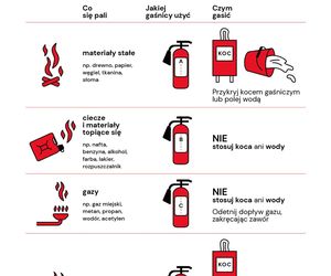 Bądź gotowy! Pożar, powódź, brak prądu – jak reagować w tych kryzysowych sytuacjach?