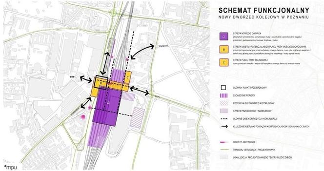 Schemat funkcjonalny nowego dworca Poznań Główny