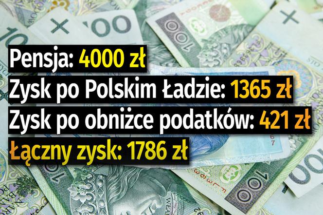 Tyle pracownicy na etacie zyskają na niższych podatkach