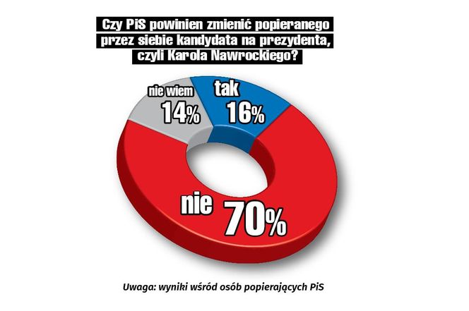 SG sondaz PiS.jpg