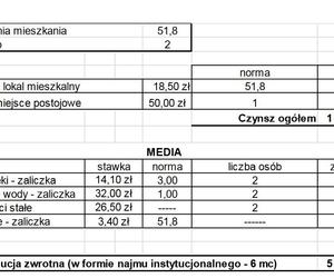 Nowi lokatorzy mieszkań czynszowych w bloku przy Jana Pawła wybrani. Ile zapłacą za lokal?