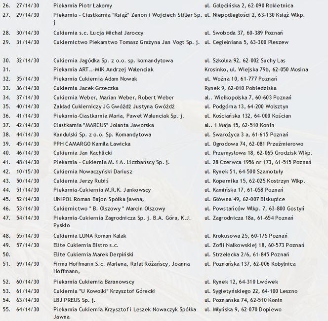 Lista cukierni, gdzie kupisz oryginalne rogale świętomarcińskie