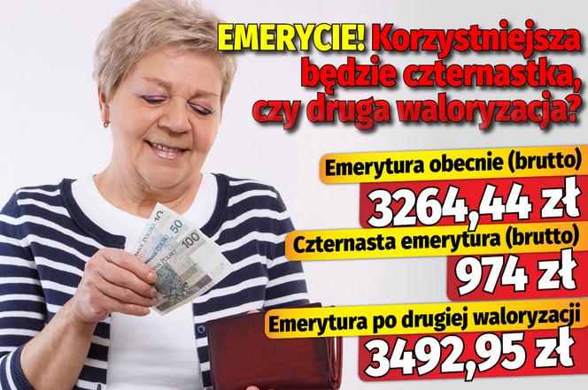 Emerycie! Korzystniejsza będzie czternastka, czy druga waloryzacja?