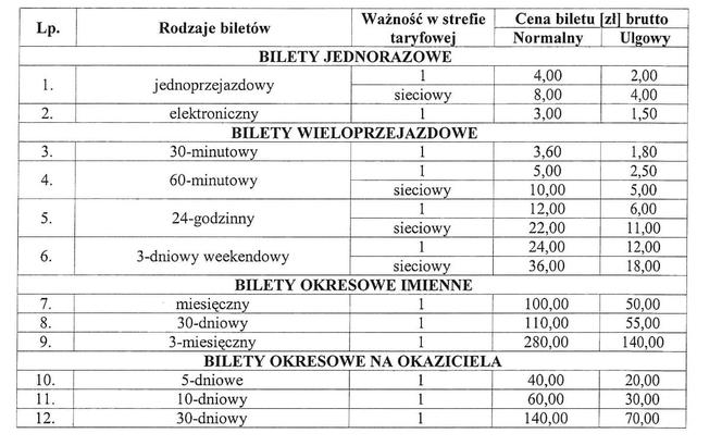 Białystok. Od 1 marca podrożeją bilety Białostockiej Komunikacji Miejskiej. Zobacz nowy CENNIK