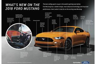 Ford Mustang lifting 2018