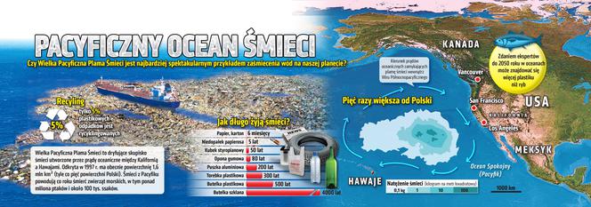 Pacyficzny ocean śmieci