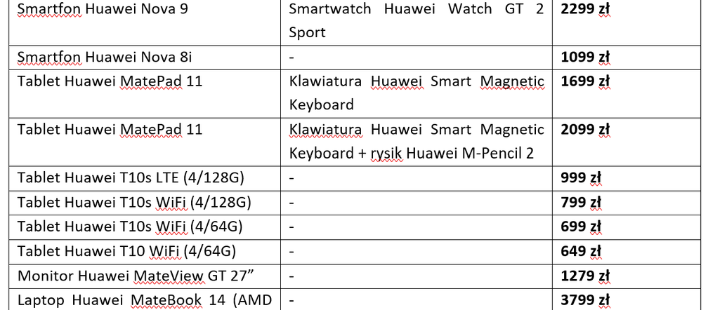 moc promocji Huawei