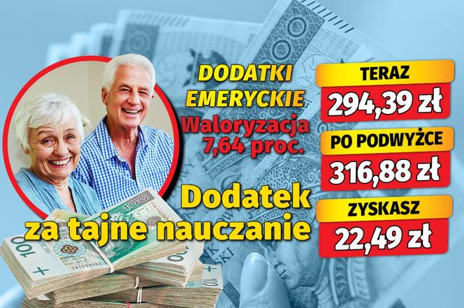 Dodatki emeryckie. Waloryzacja 7,64 proc.