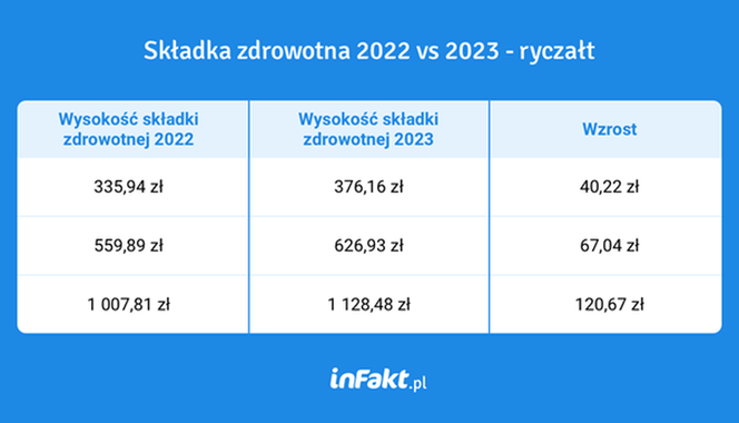 Skladka Zdrowotna Pracownika 2023 Image To U