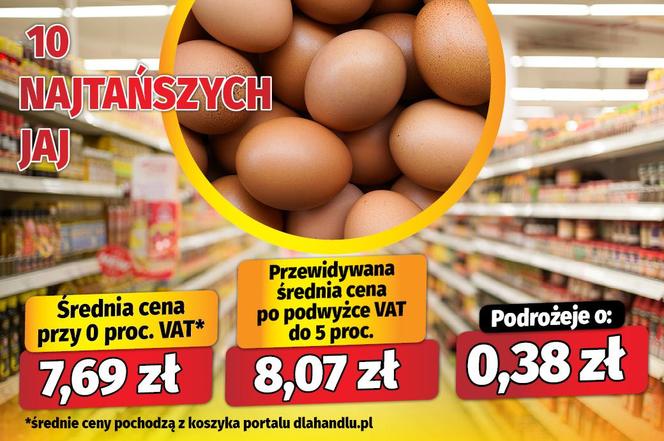 Koniec zerowego VAT? Tak podrożeje żywność po Wielkanocy