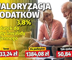 Waloryzacja dodatków do emerytur 3,8 proc.