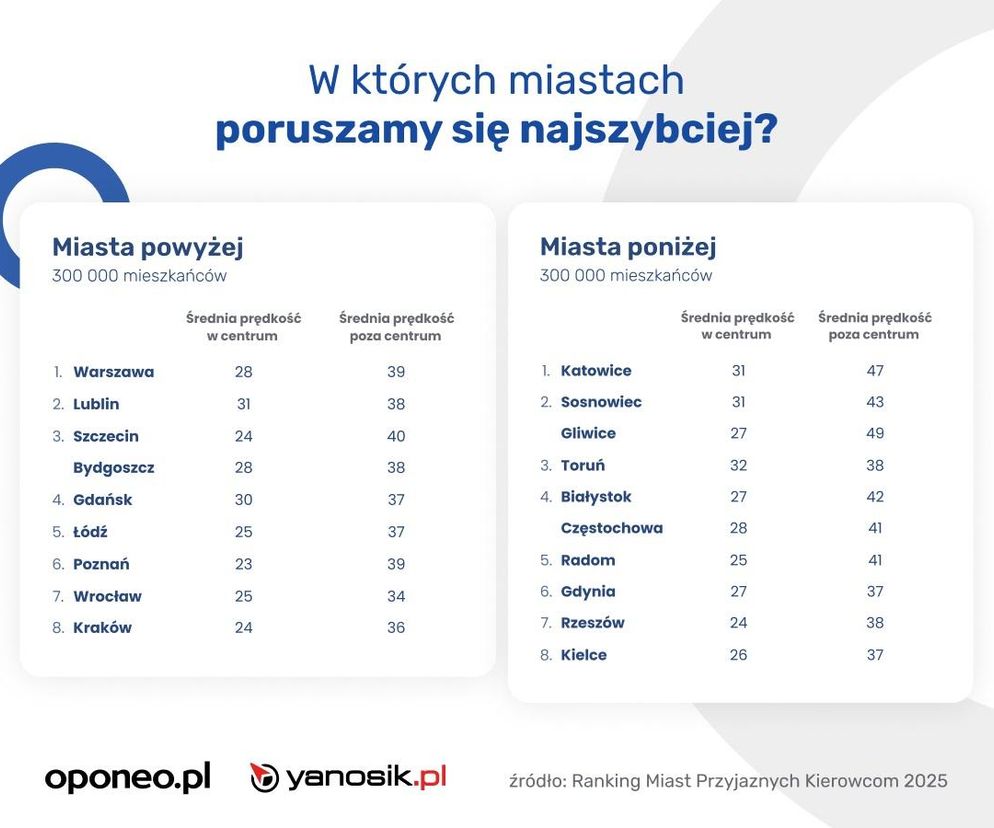 Ranking