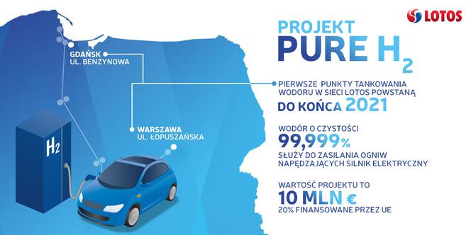 Stacje tankowania wodoru w Polsce