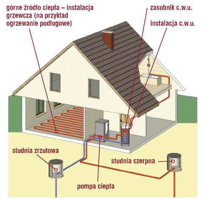 Gruntowe Wodne I Powietrzne Pompy Ciep A Murator Pl