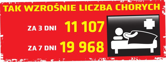Koronawirus - 11.04.2020 - zobacz najnowsze wykresy