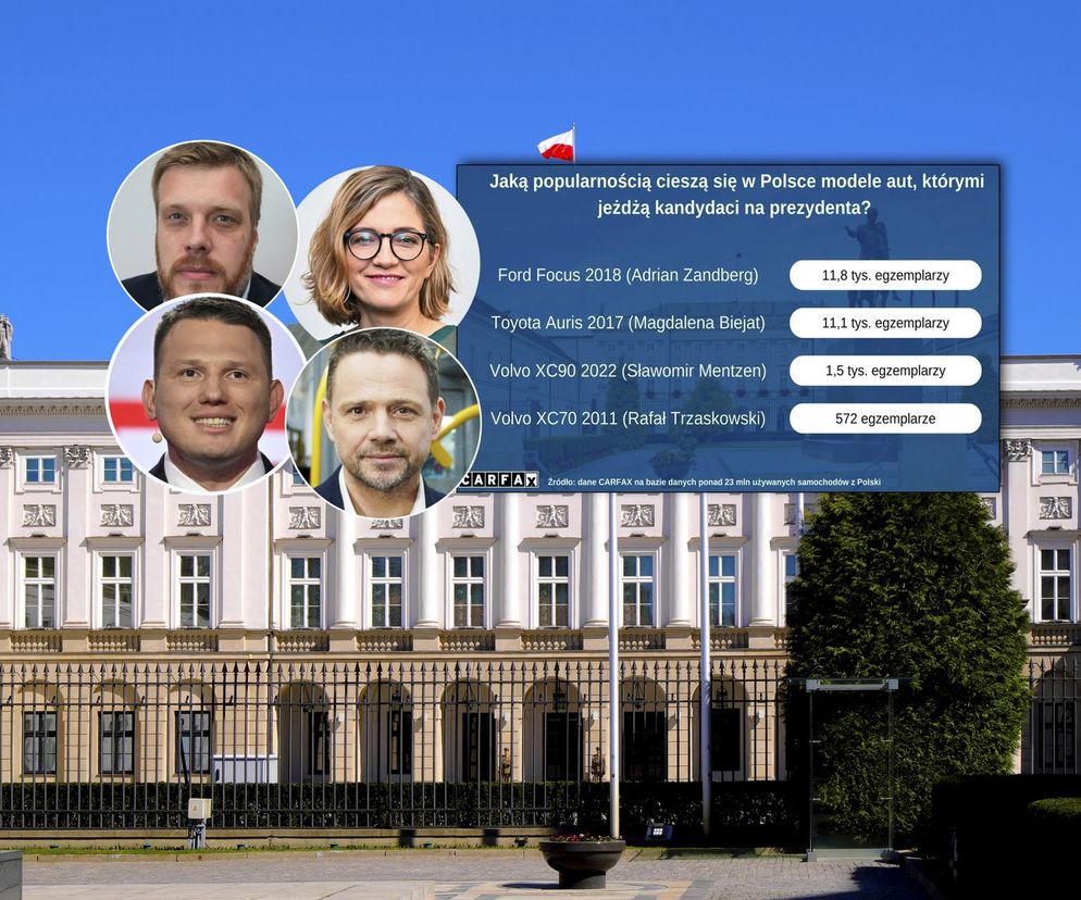 wybory 2025, CARFAX, auta kandydatów na prezydenta RP