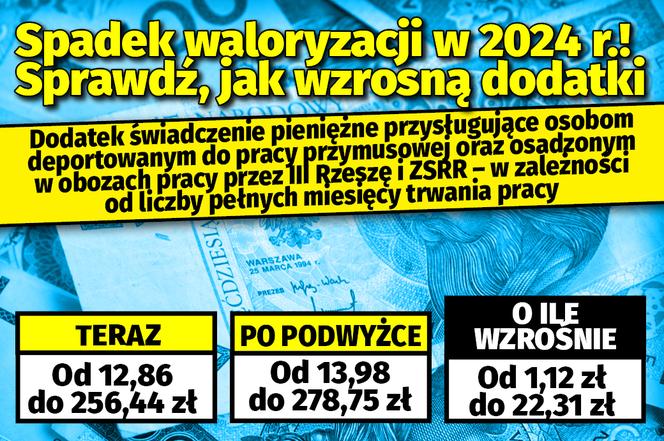 Dodatki emerytów 2024