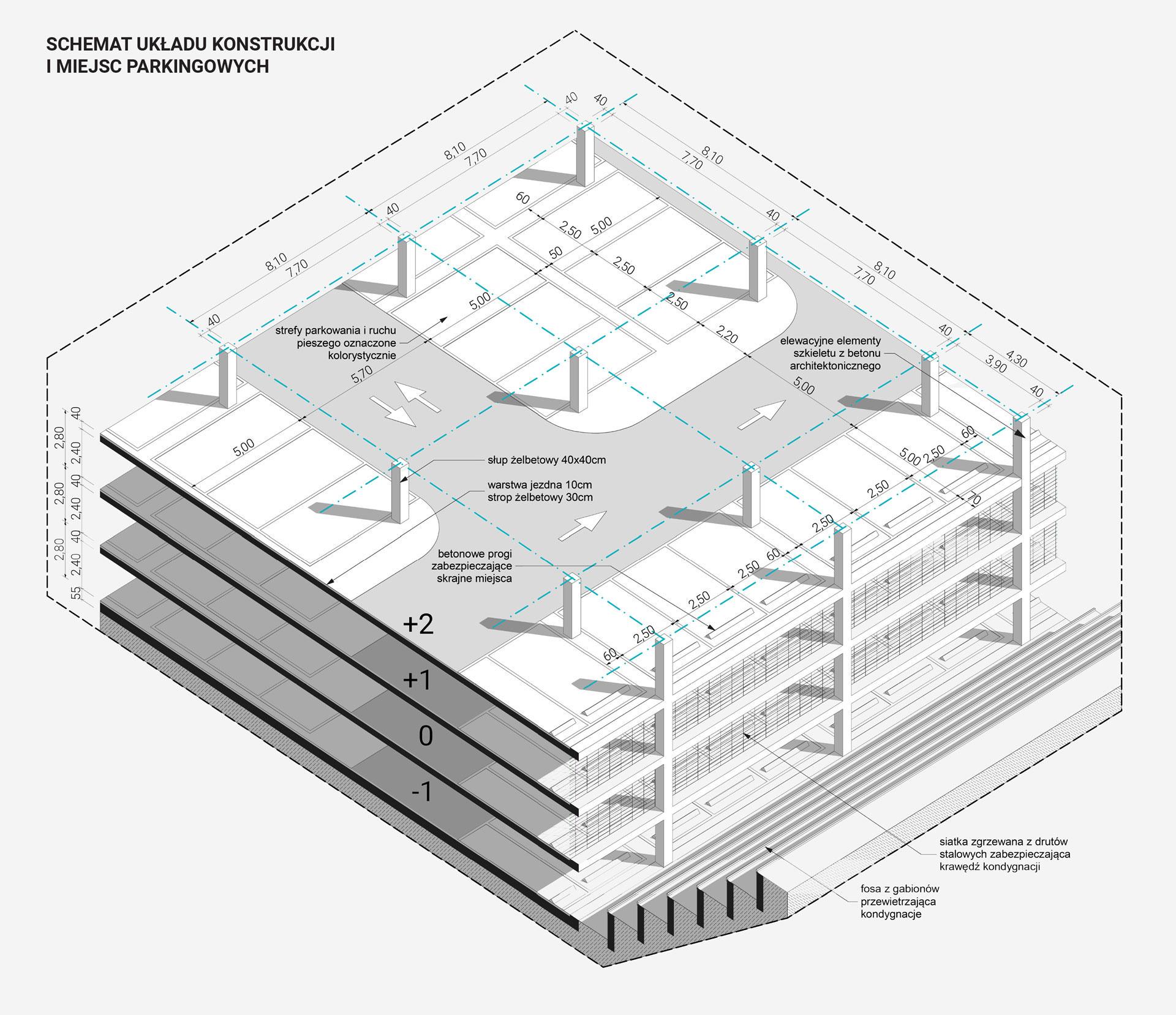 Parking w Strefie Kultury: Katowice rozstrzygnęły konkurs na wielopoziomowy parking w Strefie Kultury