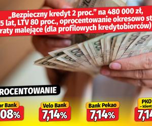 Bezpieczny kredyt 2 proc.