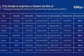 Wakacje w czerwcu 2024