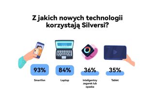 osoby 50+ i technologie