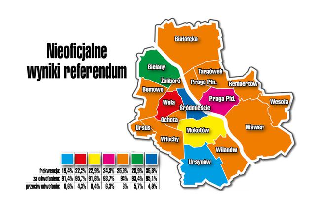nieoficjalne wyniki referendum