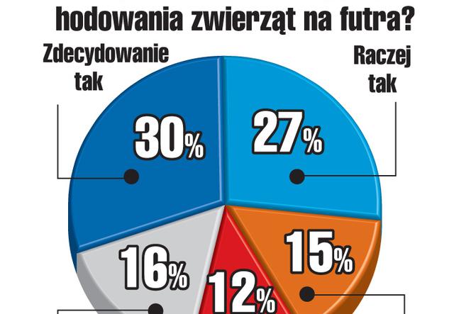 Najnowszy sondaż SE: Polacy popierają politykę nowego wicepremiera