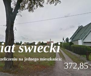 Ranking najbogatszych powiatów w Kujawsko-Pomorskiem