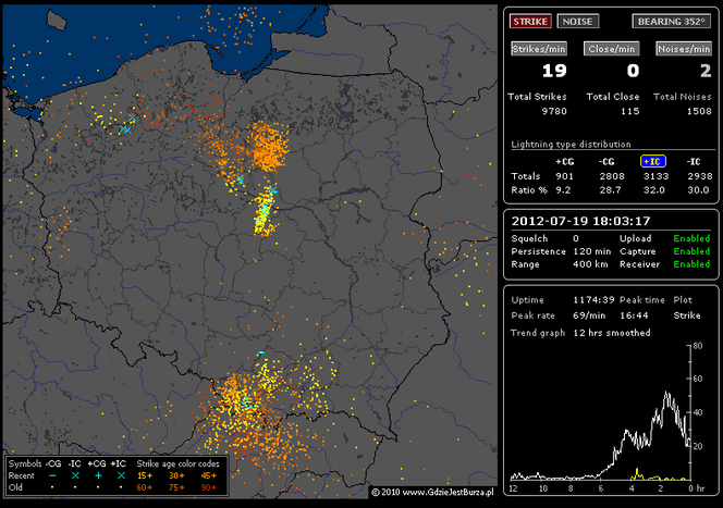 BURZE nad POLSKĄ 19.07.2012: NA ŻYWO - gdzie są i gdzie będą burze - MAPY, pogoda na czwartek, 19.07.2012