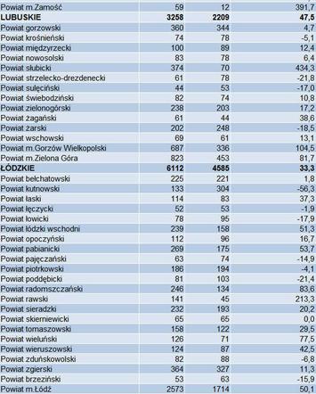 Pozwolenia_Ipol2017_3