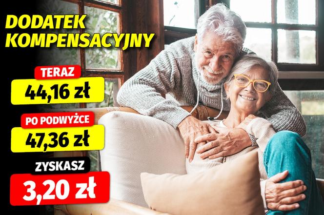 Waloryzacja dodatków emeryckich 7,24 proc. 8.01.2024 