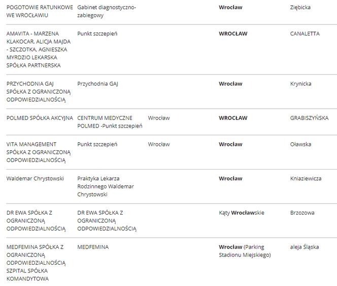 Lista punktów szczepień we Wrocławiu
