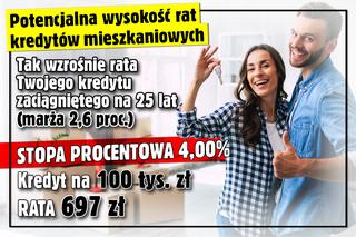 Raty kredytów w górę! Sprawdź ile wzrośnie twoja rata