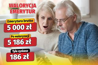 Waloryzacja 3,71 proc.