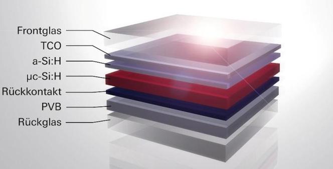 Moduły fotowoltaiczne Schüco ProSol TF+ to jeszcze skuteczniejsze wykorzystanie światła słonecznego
