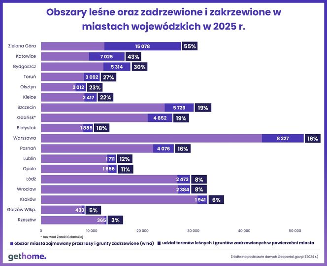 Ranking Najbardziej Zielonych Miast w Polsce 2025. Czy Olsztyn to miasto-ogród? Są nowe dane