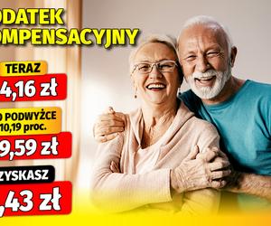 Waloryzacja dodatków emeryckich 12,3 proc.