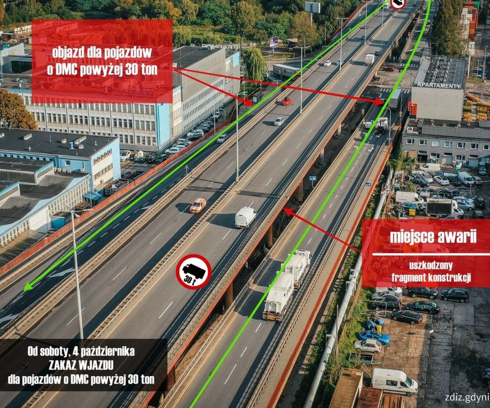 Tu ciężarówki nie przejadą. Gdynia wprowadza ograniczenia