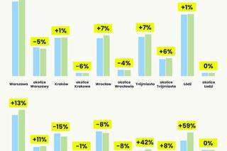 Mieszkanie pod miastem szansą na własne M?